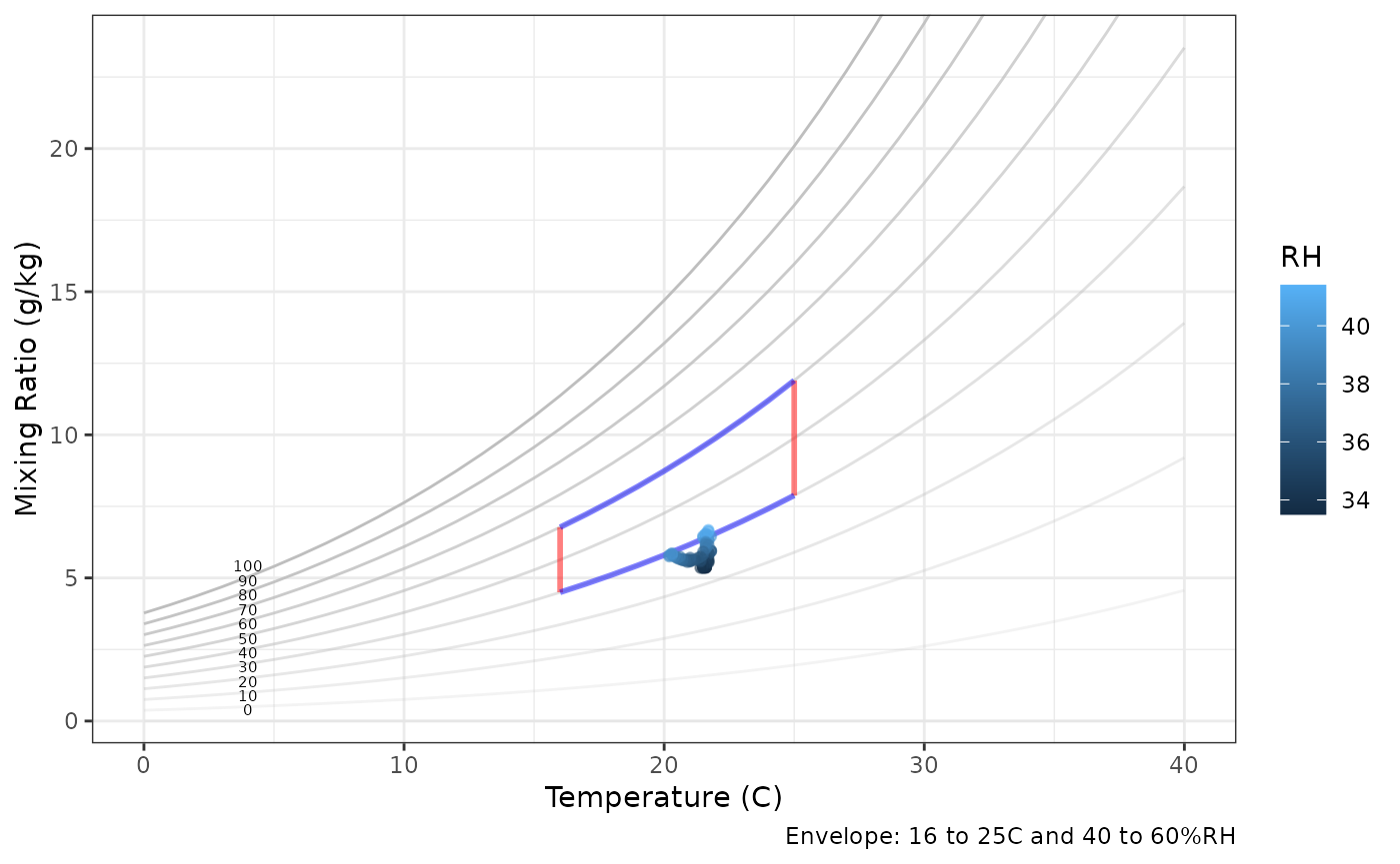 psychrometric_chart_example