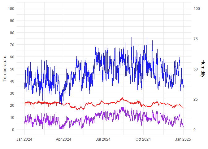 graphTRH